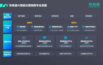 快商通攜手華為云共建云上機器人工廠,以智能對話賦能數字化營銷